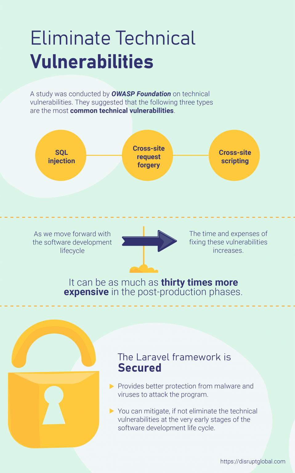 Eliminate Technical Vulnerabilities – Disrupt