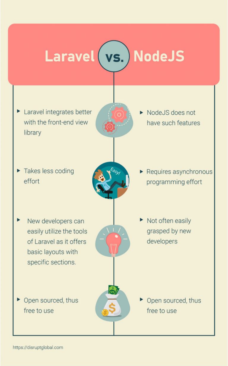 Laravel: The Easiest Framework for Developing User Friendly Web ...