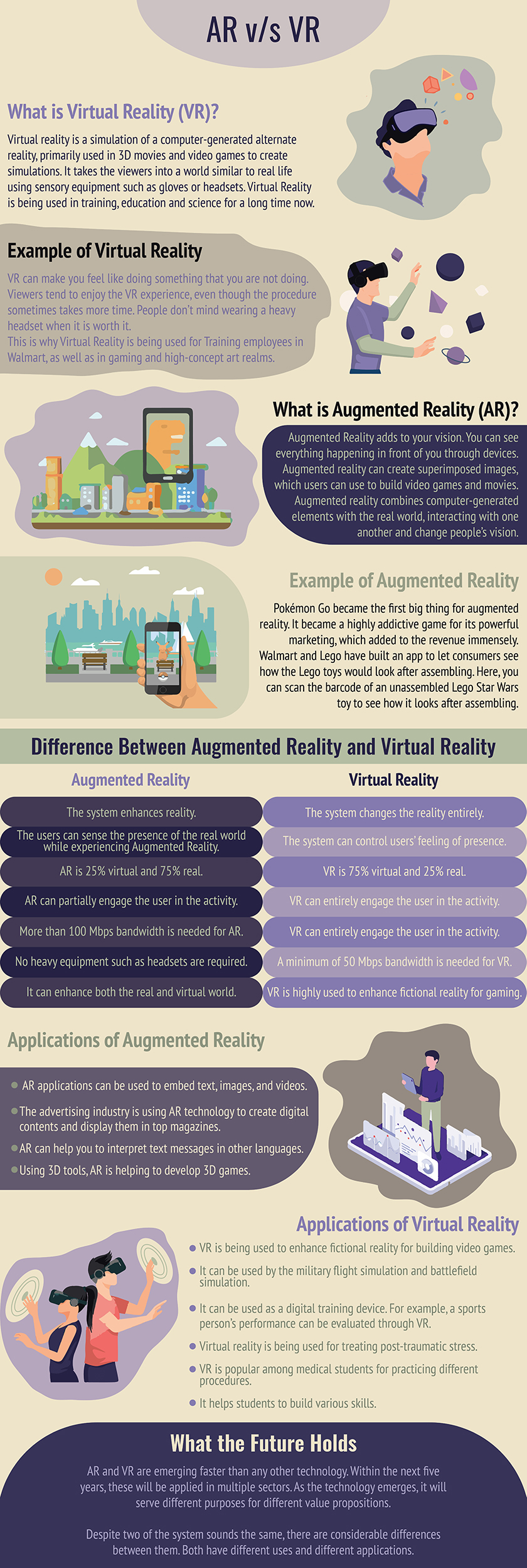 AR vs VR infograph