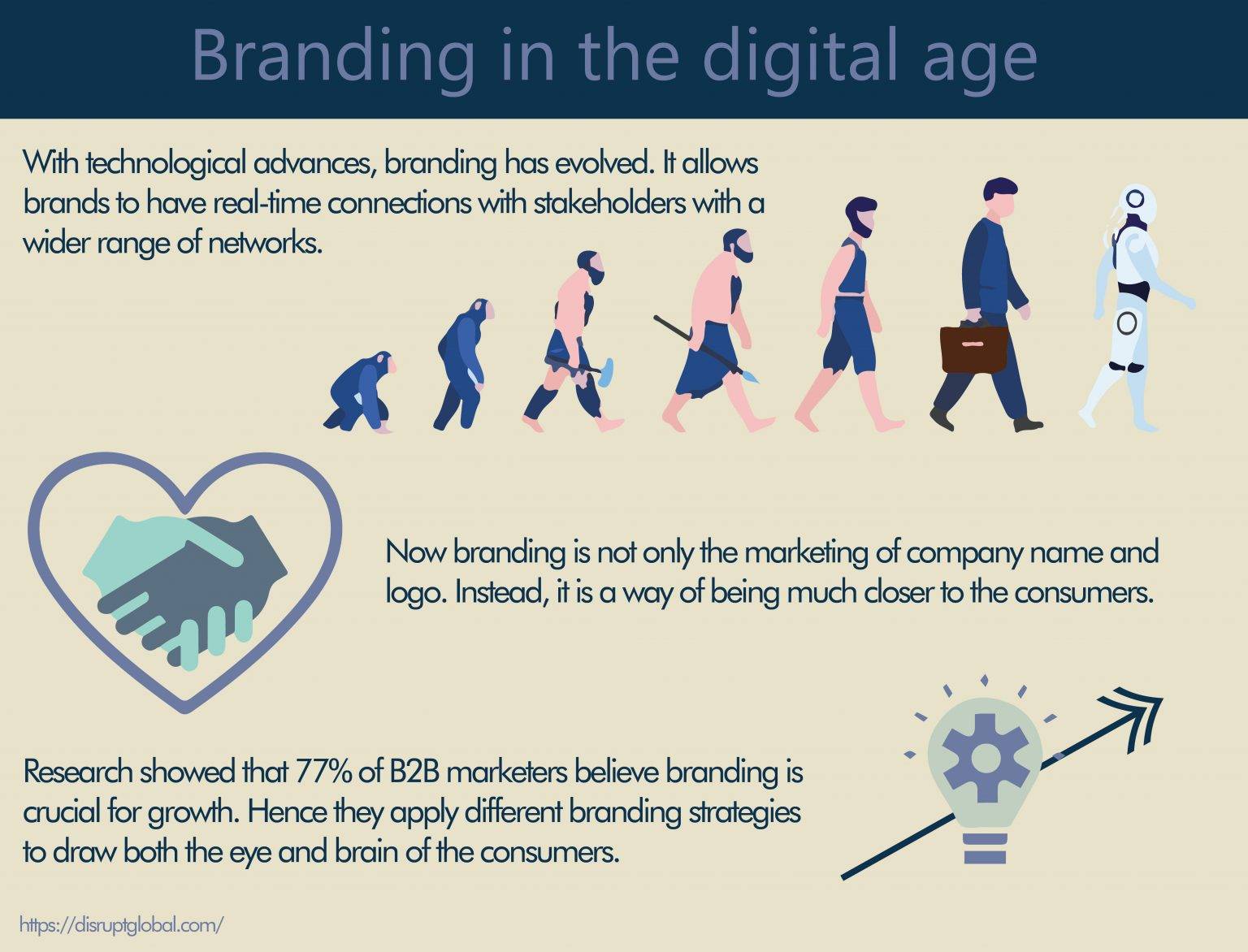 10 Ways Branding Affects Our Buying Behavior Disrupt