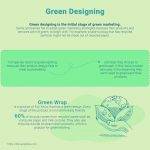 Green Marketing: How to Integrate Green Marketing into Your Overall ...